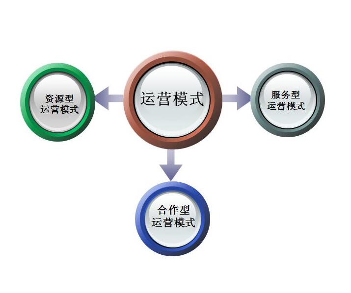 運營(yíng)管理系統